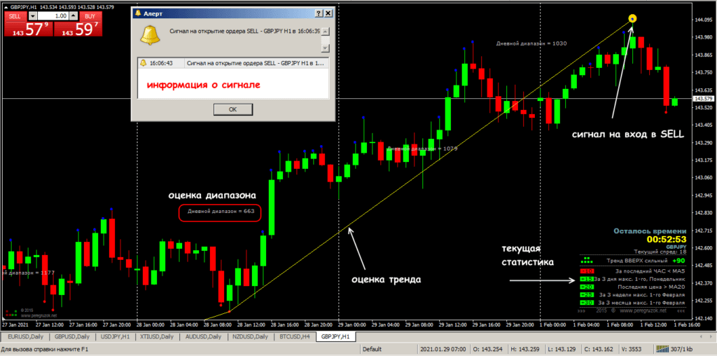форекс глаз