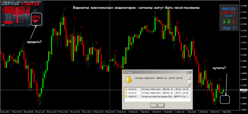 комплексные индикаторы