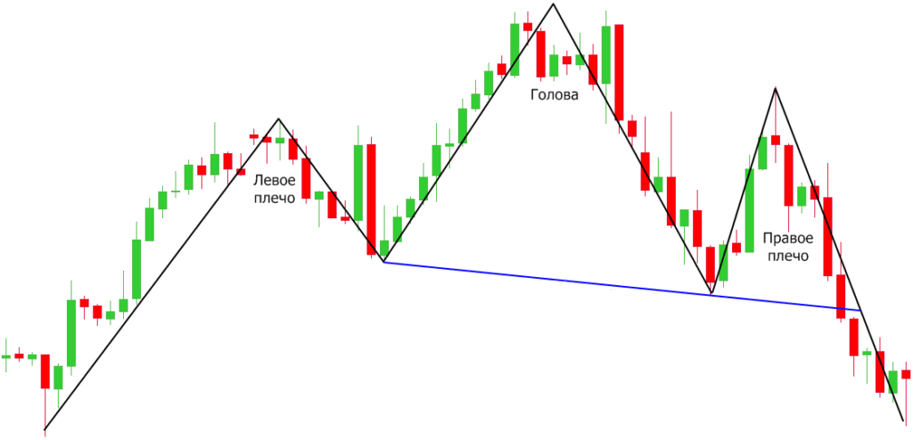 принцип шортистов