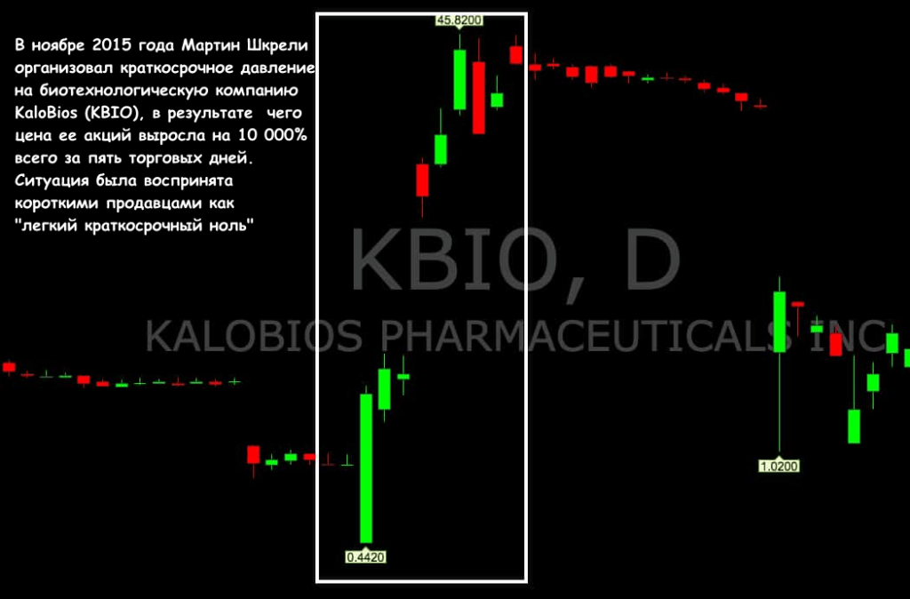 краткосрочный ноль