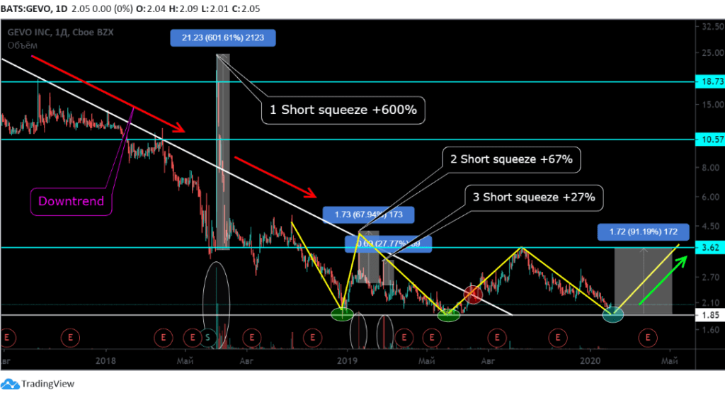принцип шорт сквиз