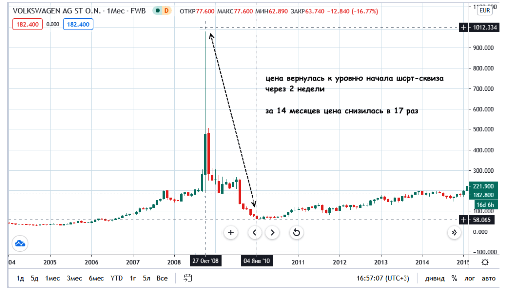 акции фольцваген