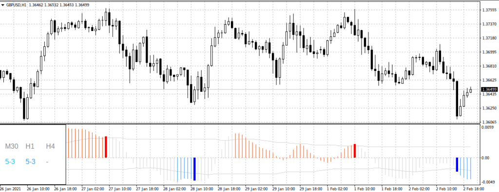 в работоспособном виде
