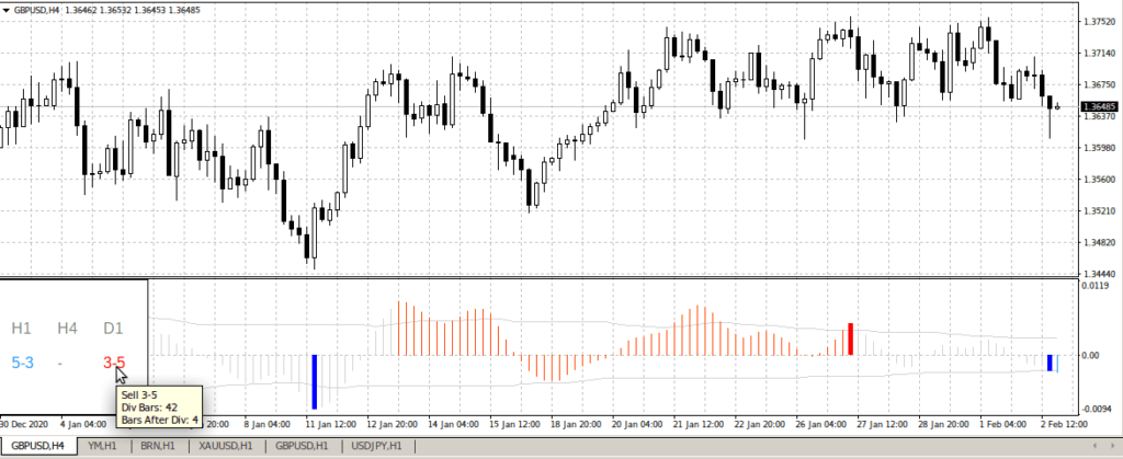 с периодом в 1 час