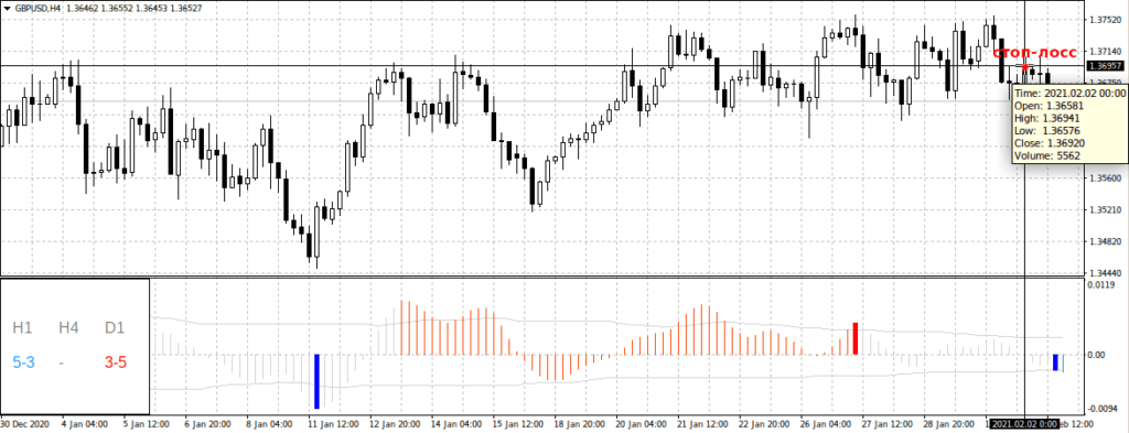 как торговать