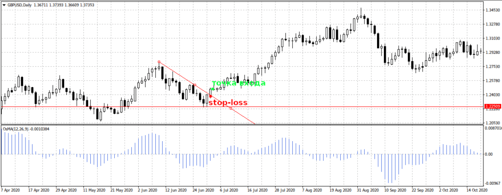 особенности входа
