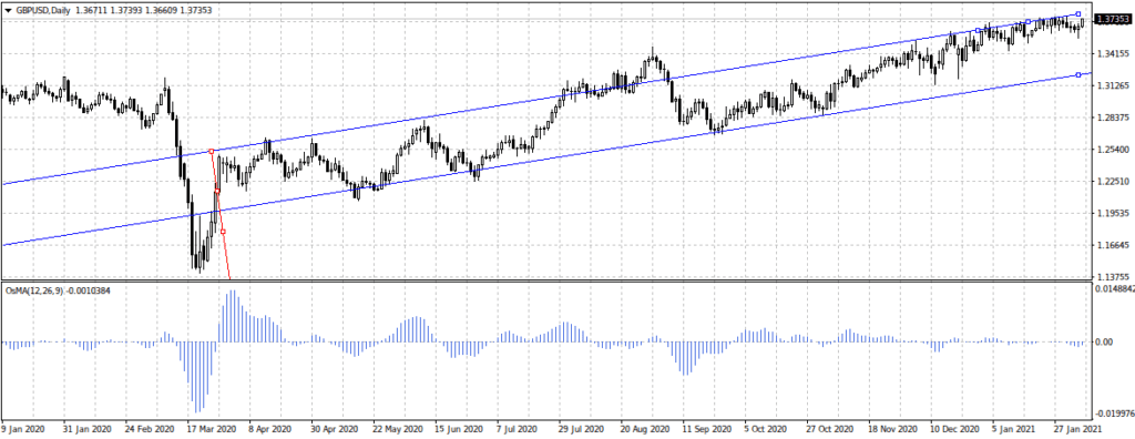 использование паттерна