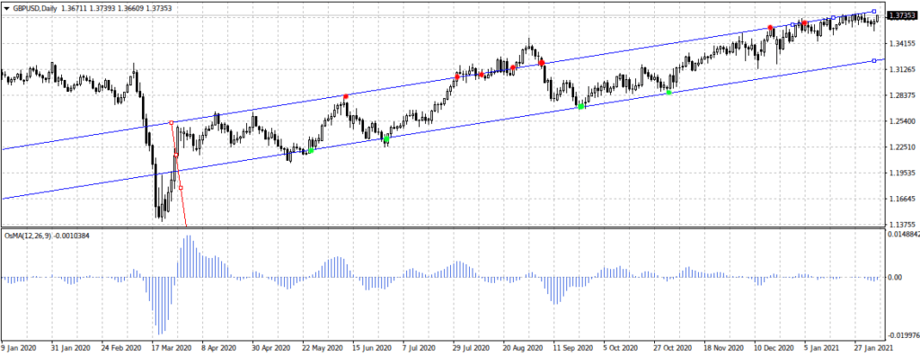 правила открытия сделки