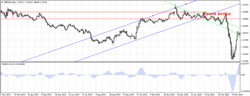 точка входа