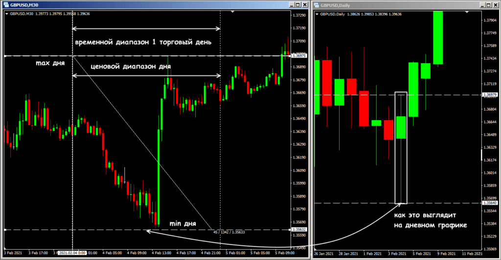 как выглядит адр