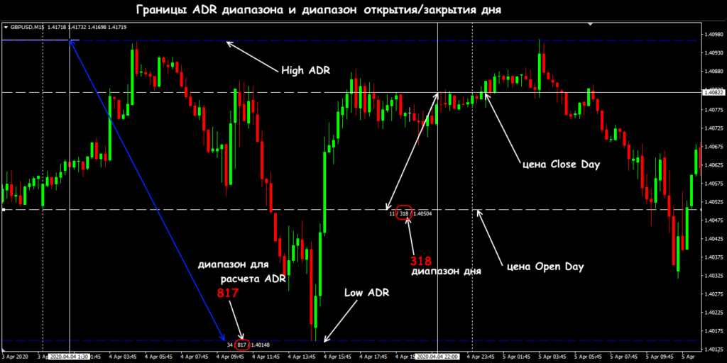 границы адр