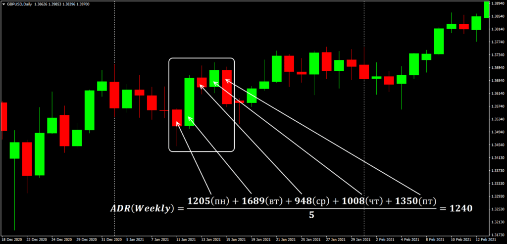 расчет на графике