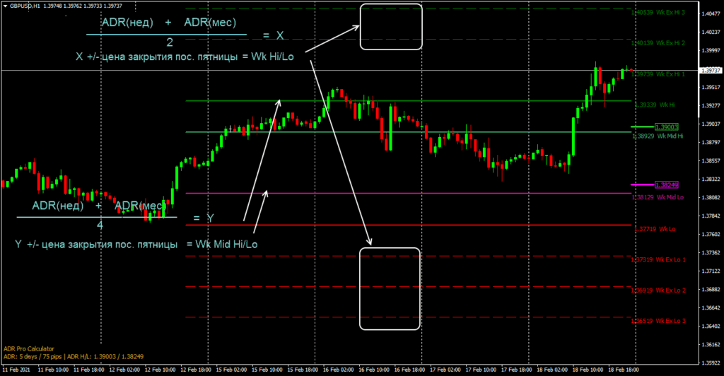как строится адр