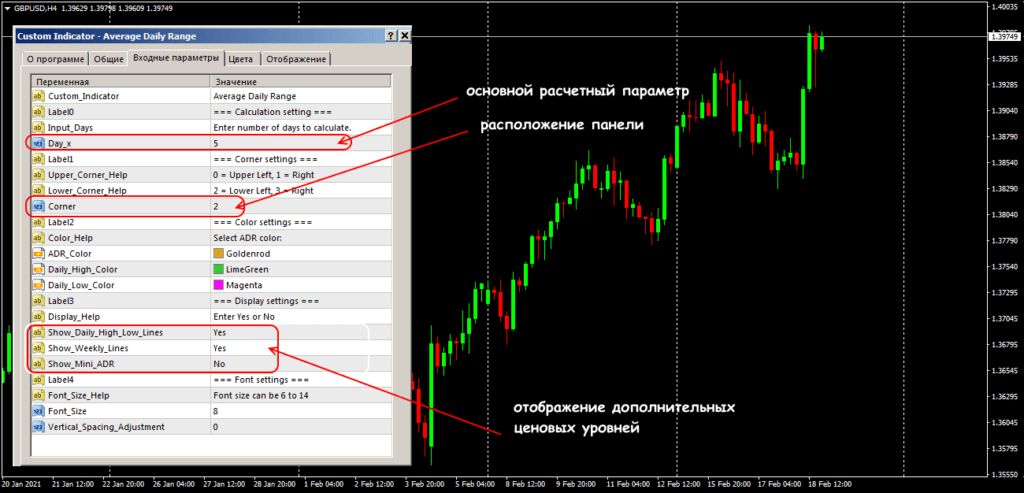 настройки индикатора