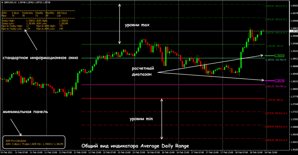 общий вид индикатора