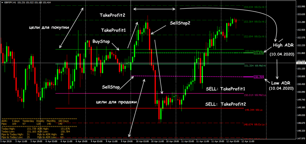 торговля с адр
