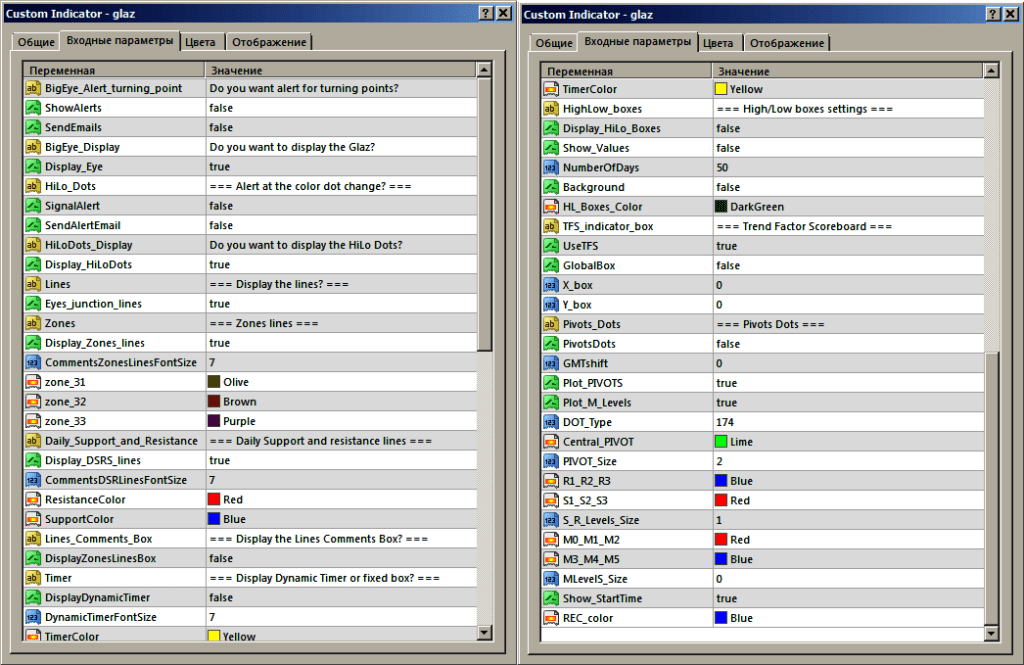 настройки форекс глаз