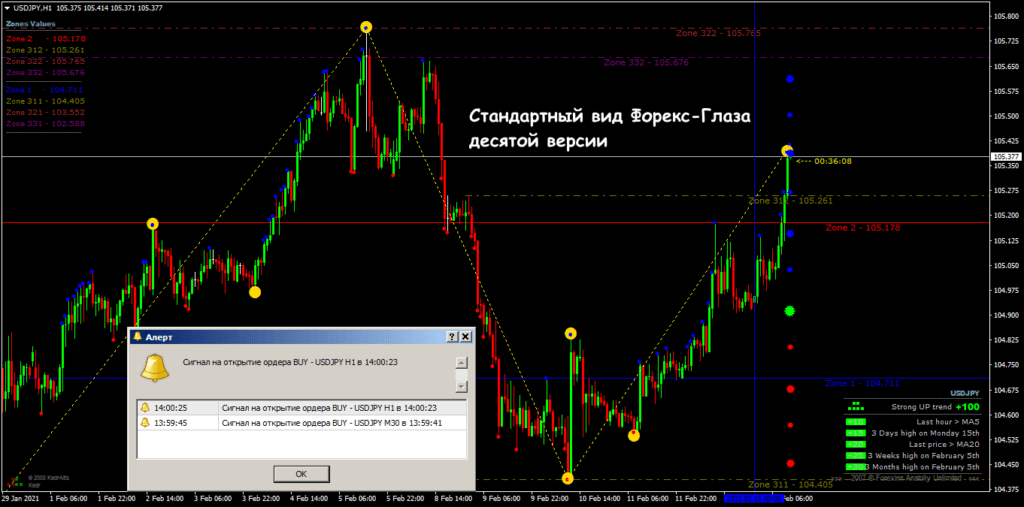 стандартный вид