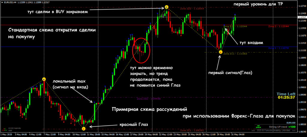 схема открытия сделки