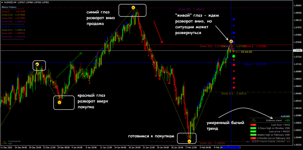правила построения
