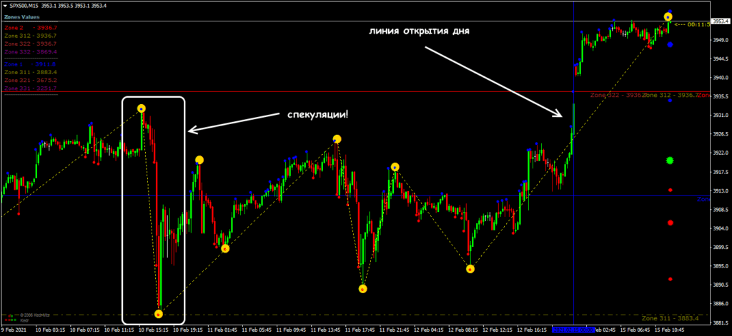 линия открытия дня