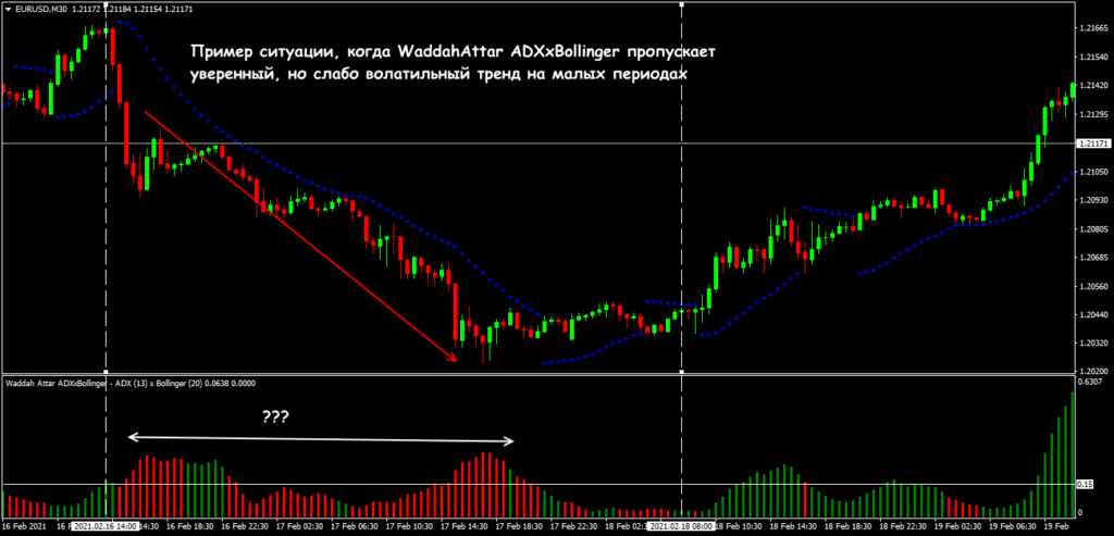 пример где пропускает сигнал