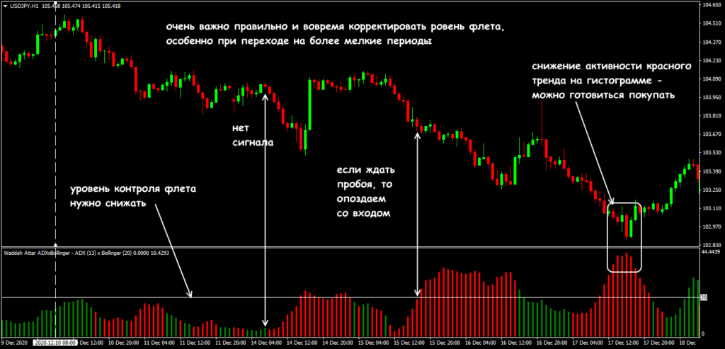 пример на практике