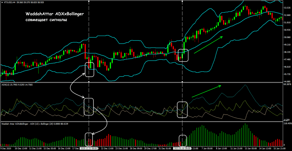 совмещение сигналов
