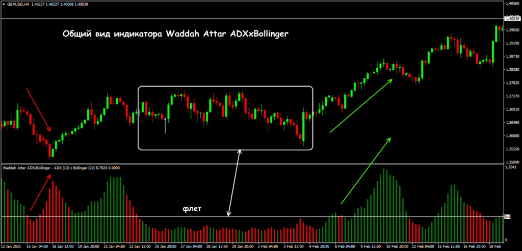 вид индикатора