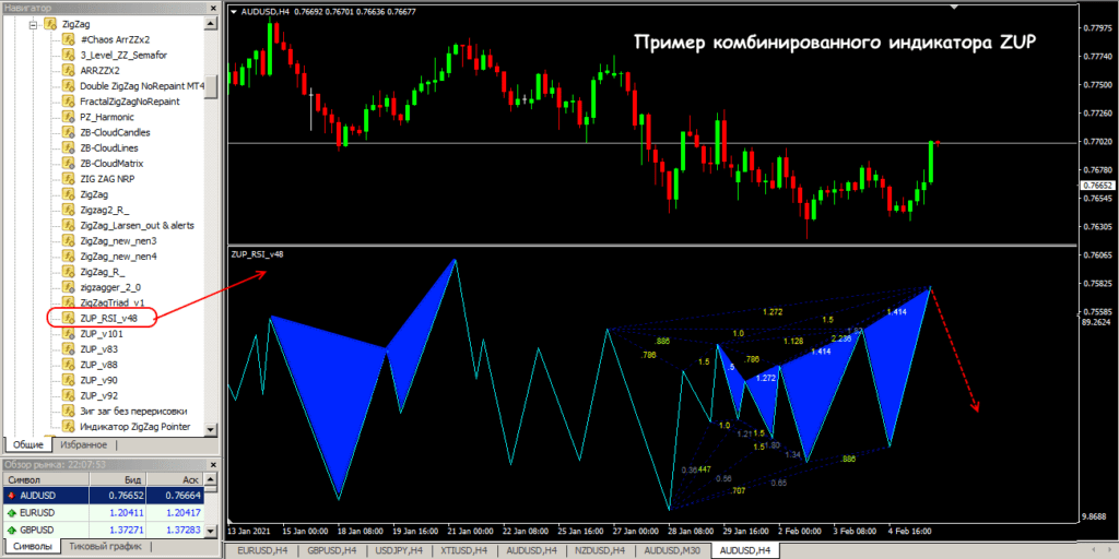 комбинированный зуп