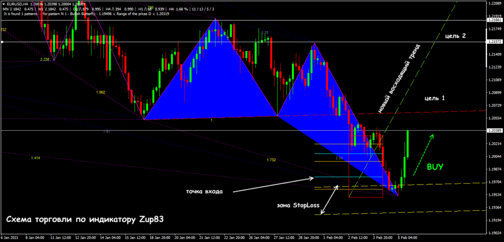 схема торговли