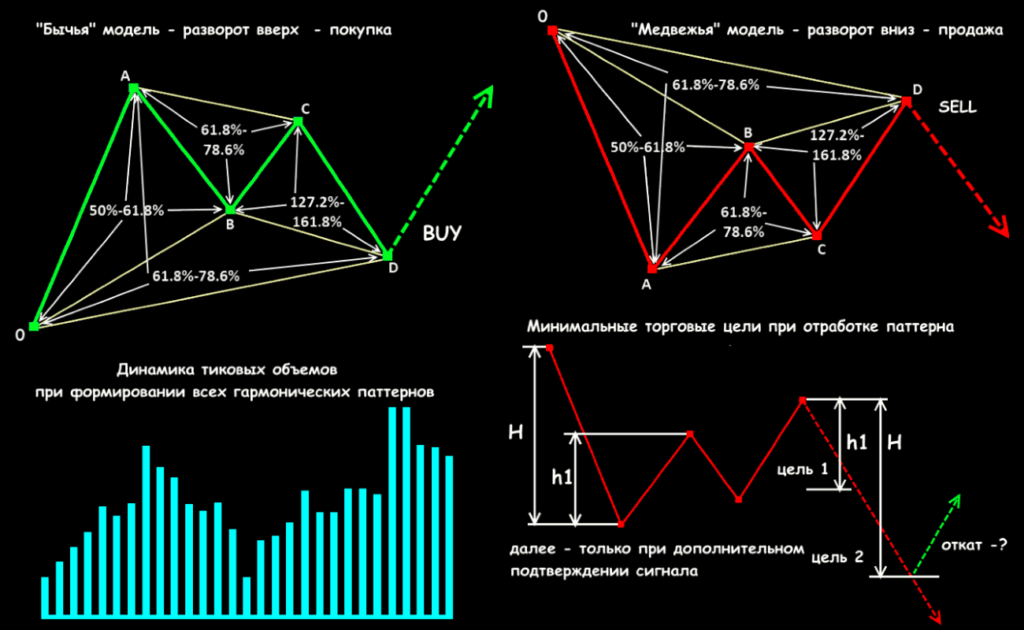 разворотные паттерны