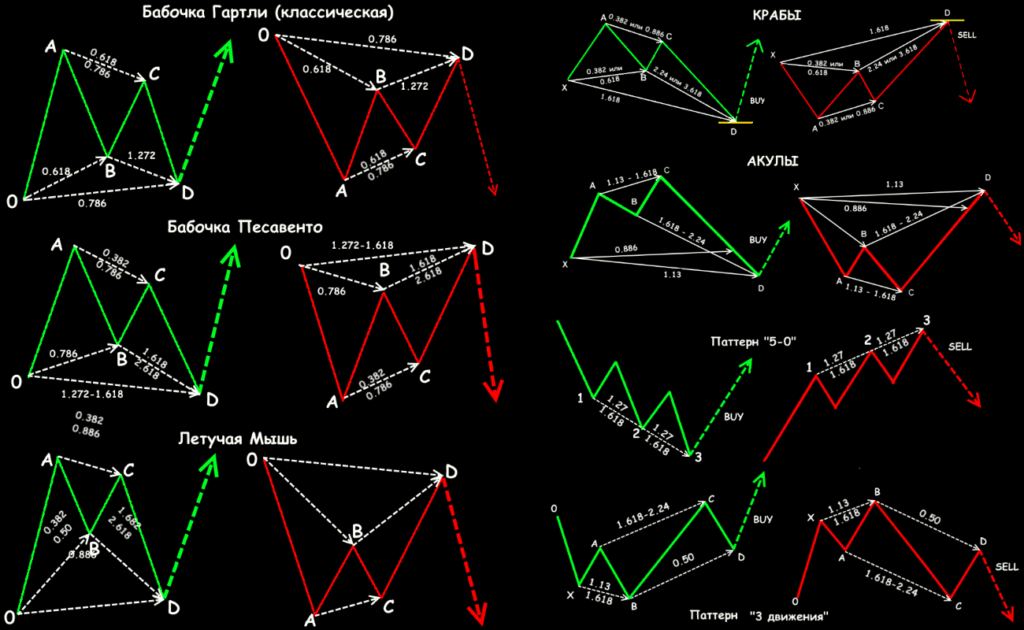 классическая бабочка