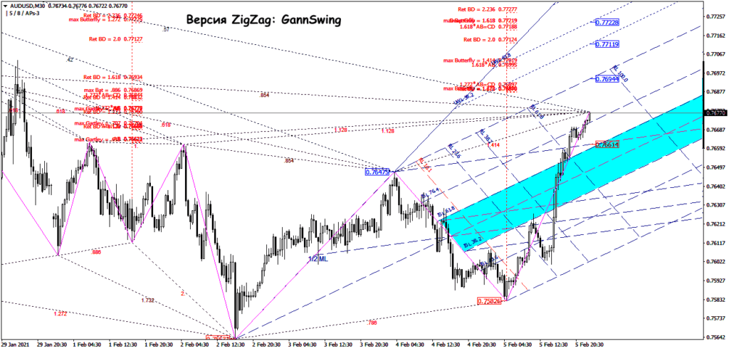 версия зигзаг