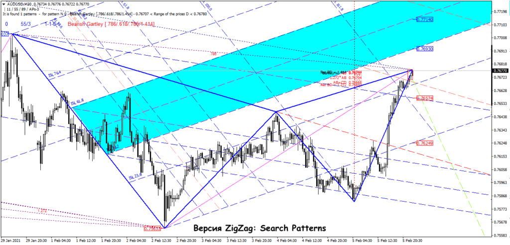ЗигЗаг без перерисовки