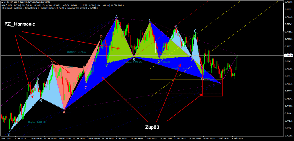 индикатор зуп