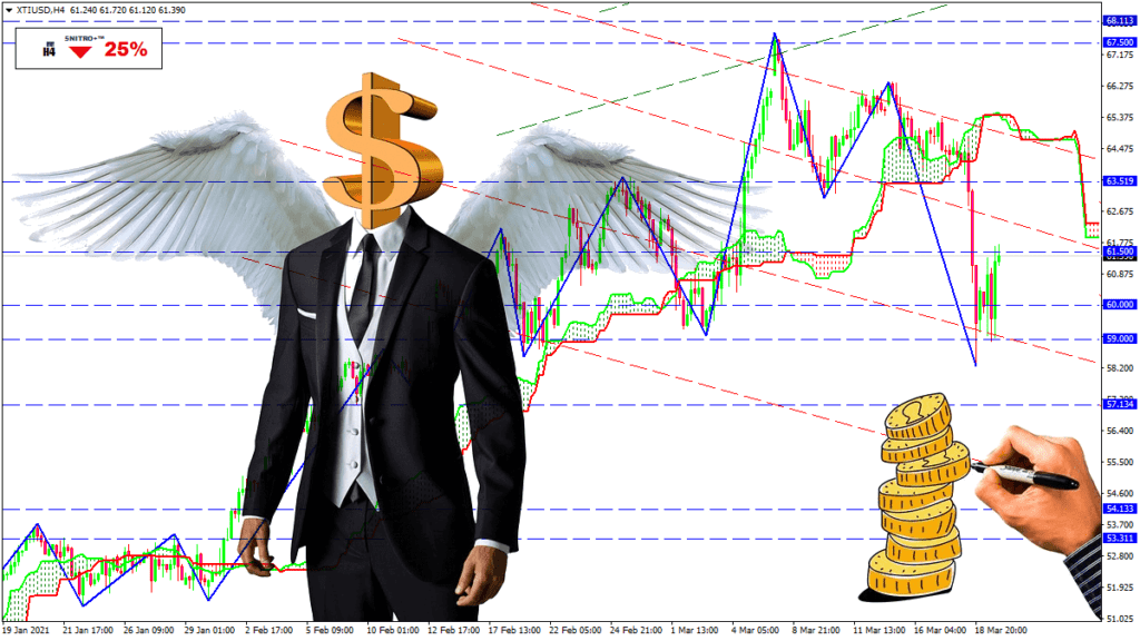 социальный трейдинг