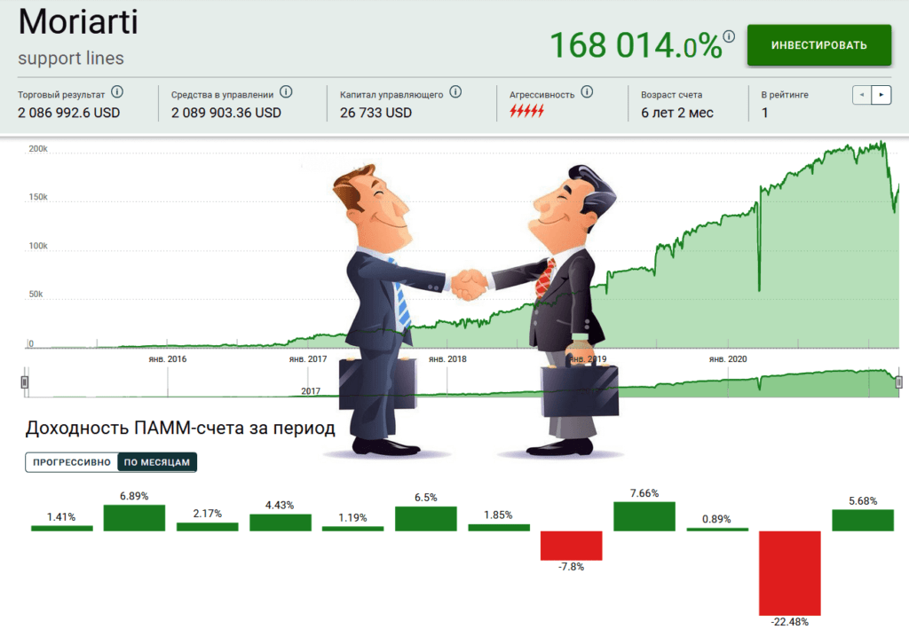 распределение дохода