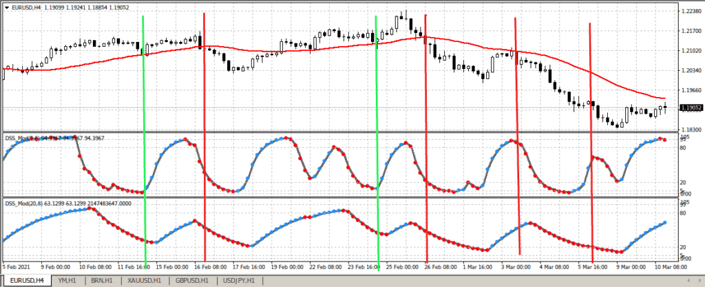 пример торговли