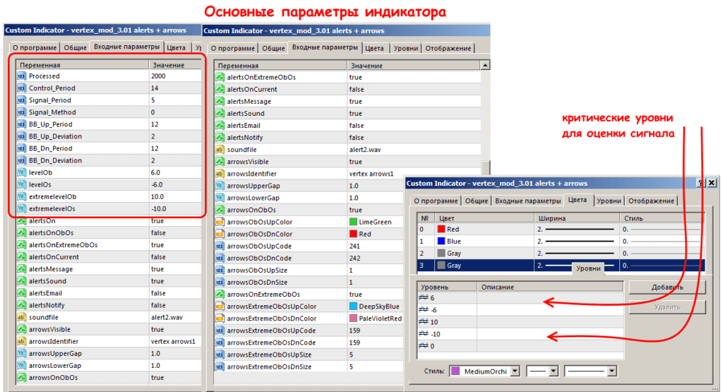 параметры индикатора