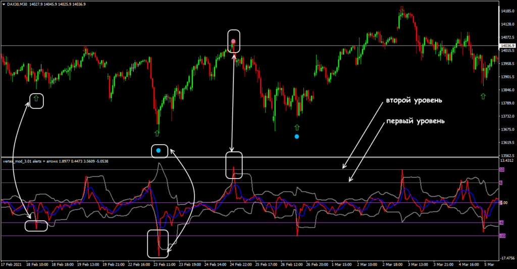 принцип вортекса