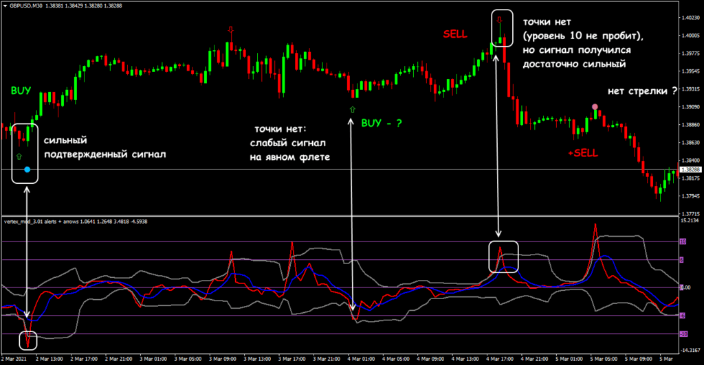как пользоваться сигналами