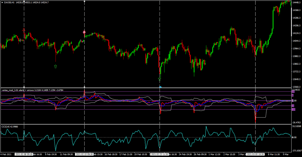 с доп индикатором
