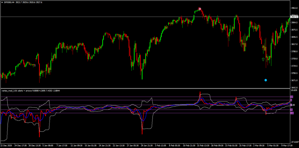 логика вертекс
