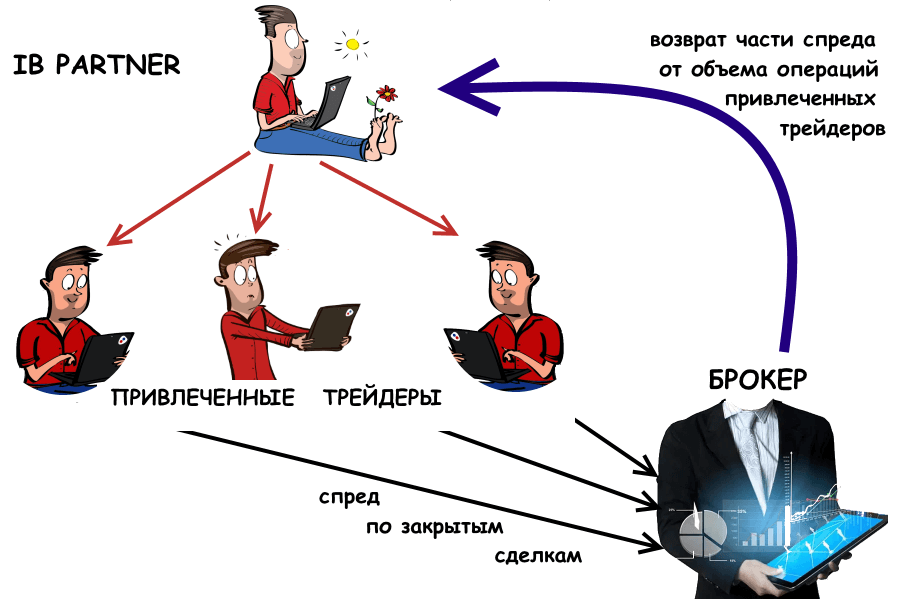 возврат части спреда