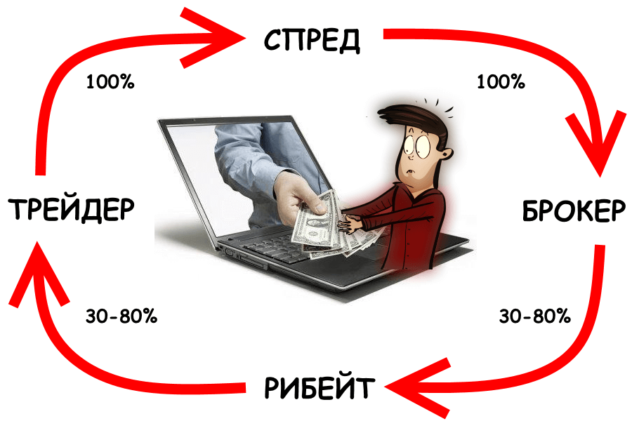 рибейт сервис