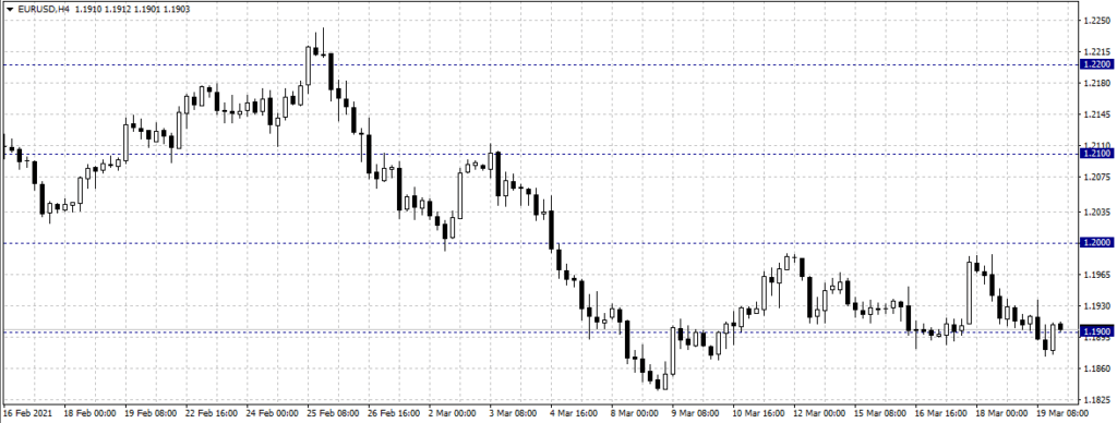 график с индикатором