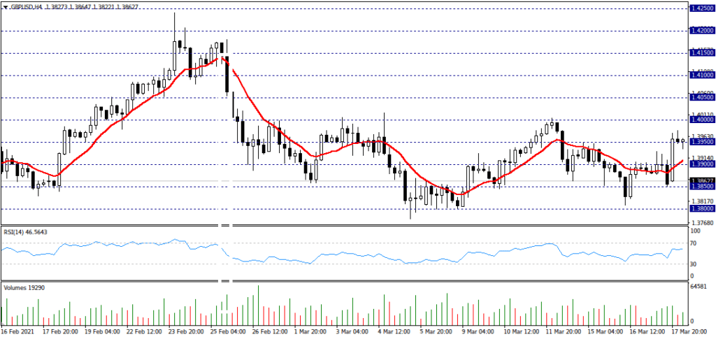 пример торговли с индикатором