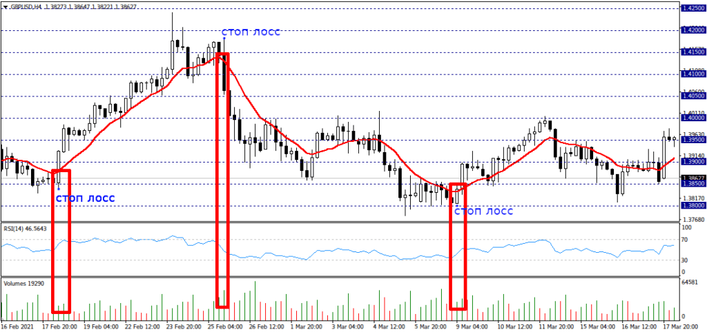 рекомендации