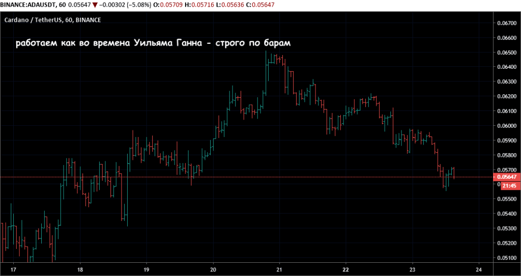 работаем по стратегии